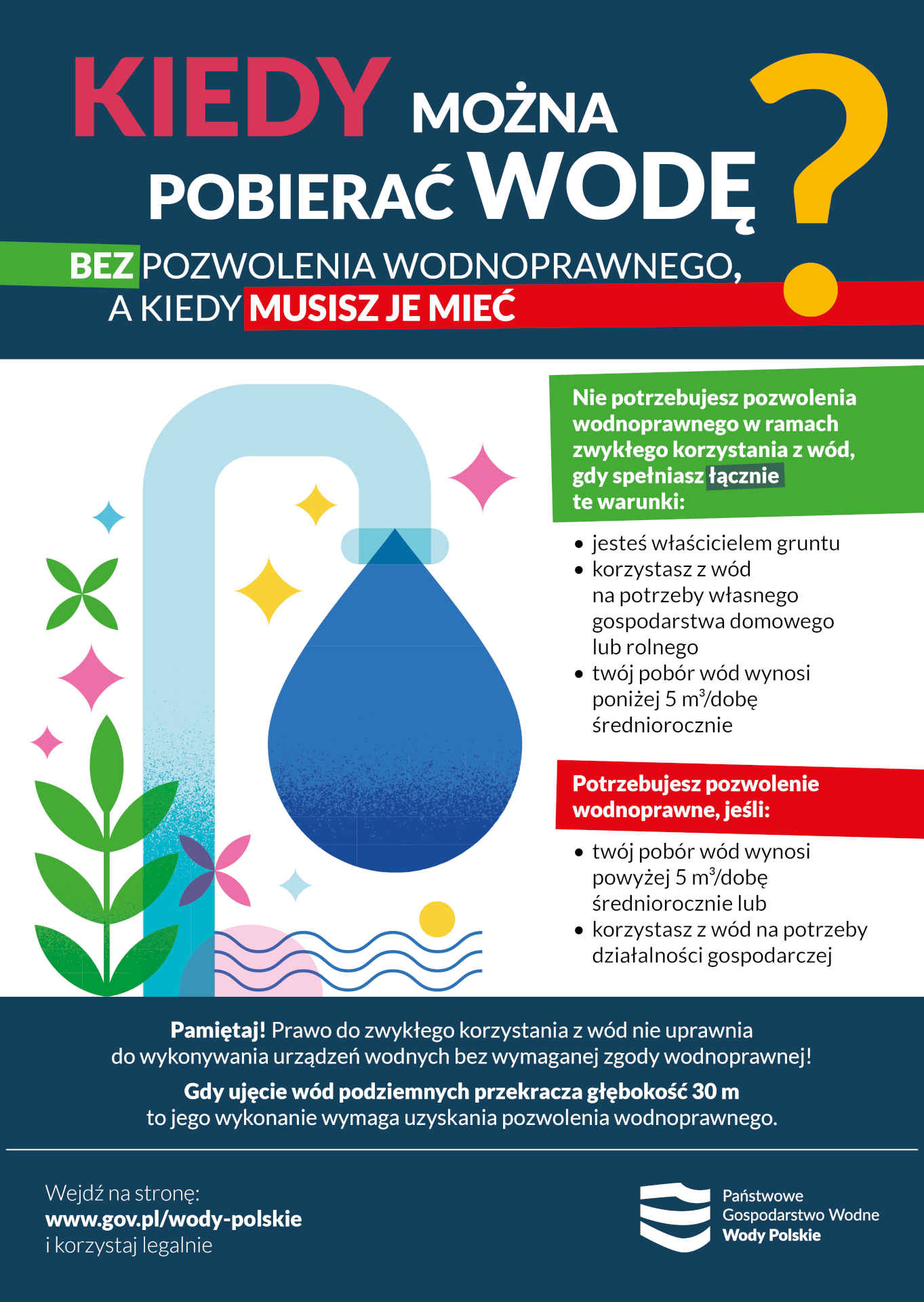 Plakat akcji W&oacute;d Polskich