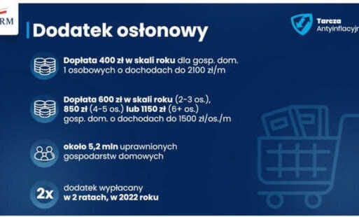 Baner Dodatek osłonowy