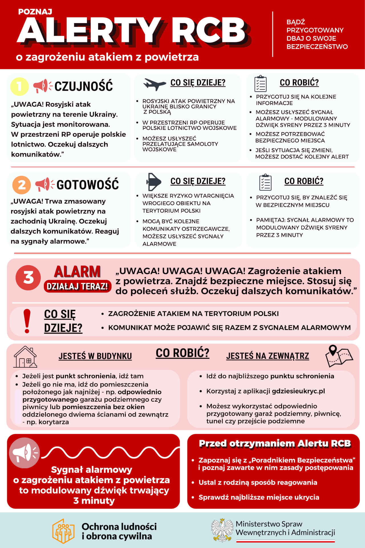 Poznaj alerty RCB