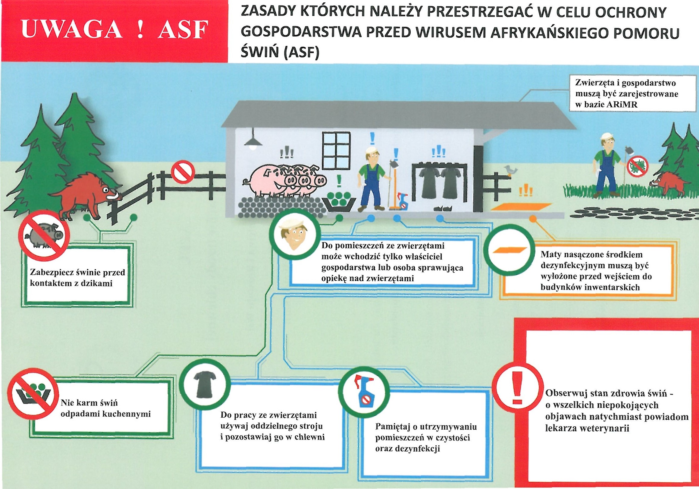 Przestrzeganie zasad w&nbsp;celu ochrony przed AFS